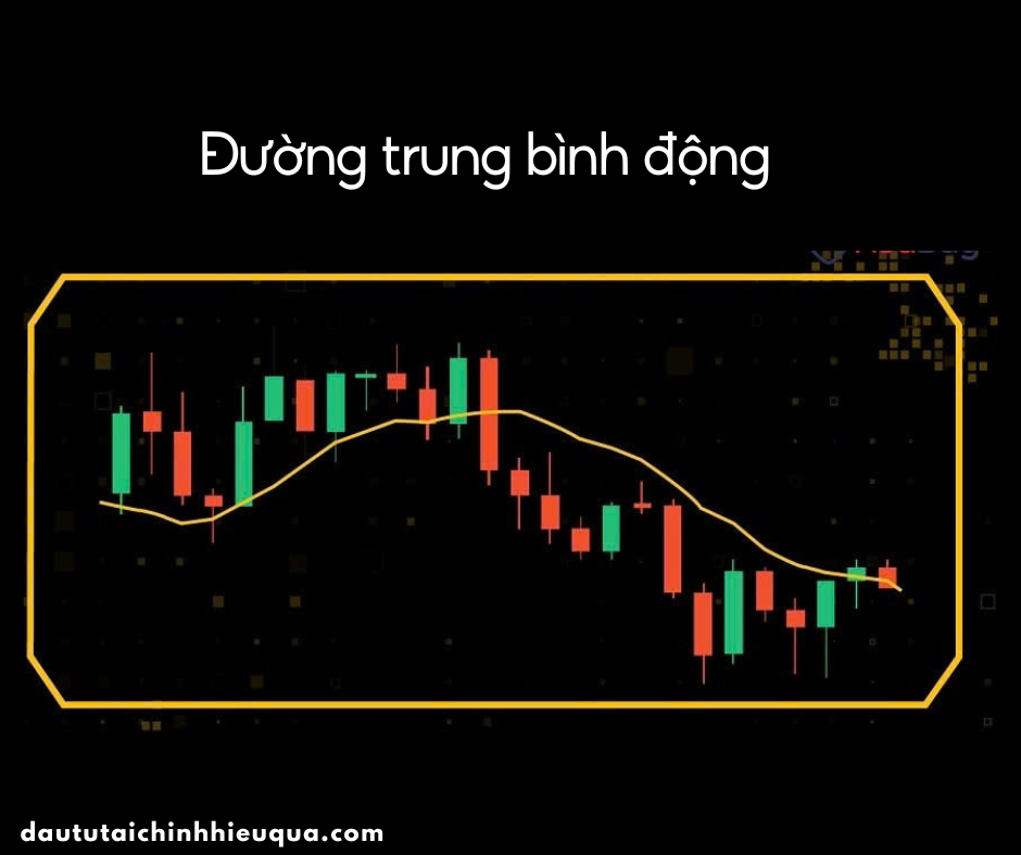 đường trung bình động